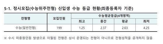 합격자 232명 중 199명 포기했다…잘 나가던 교대의 위기 왜 | 중앙일보