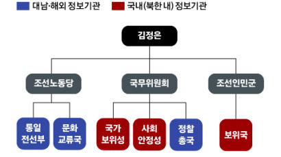 들키면 삼켜라? 이곳이 뚫렸다…구멍난 北수칙, 지령문 쏟아내 