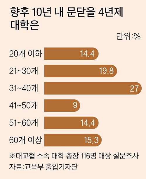 이대론 다같이 망한다