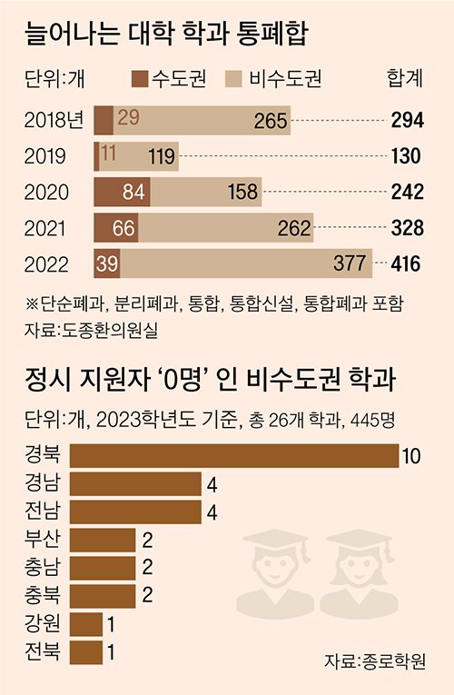 이대론 다같이 망한다