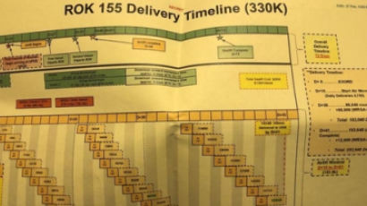 '韓 155mm 33만발 운송 일정'도 나왔다…우크라 우회 지원 추정