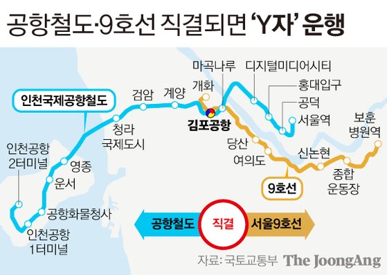 23년째 쳇바퀴' 공철·9호선 직결…정부도 두손 든 서울·인천 싸움 | 중앙일보