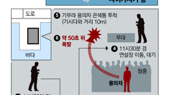 기시다 10m 뒤서 날아온 '은색 통'…"범행 수분 전 현장 도착"