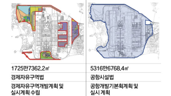 경제자유구역 중복 지정된 인천공항, 규제도 이중 적용돼