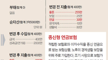 집값 떨어졌을 때 내집 마련?…월급 400만원, 30대의 재테크법 