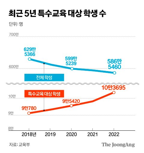 선생님 세 분인 이 교실…5학년 지우, 비장애인 친구 생겼어요 | 중앙일보