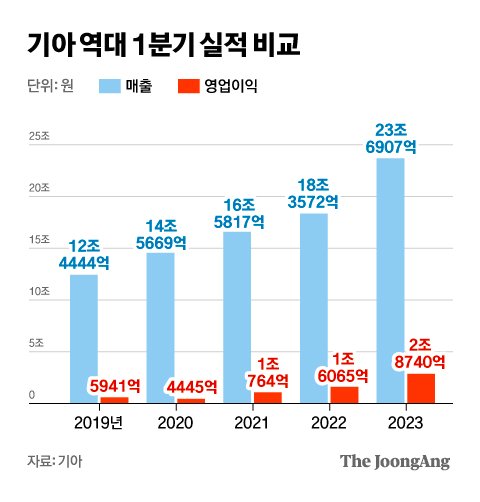 그래픽=차준홍 기자 <a href='mailto:cha.junhong@joongang.co.kr'>cha.junhong@joongang.co.kr</a>