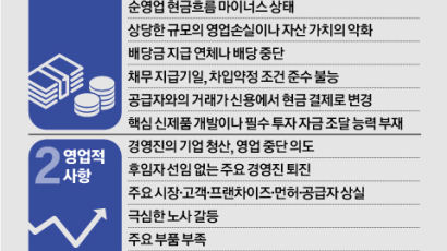 2459개 상장사 몽땅 뒤졌다, 그래서 알게된 ‘문제적 기업’ ①