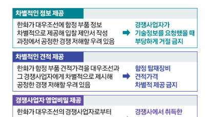 대우조선 품에 안은 한화 ‘한국판 록히드마틴’ 꿈꾼다