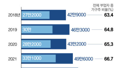 ‘겸업 금지’ 없애달라고?…N잡러 고민 커지는 기업들