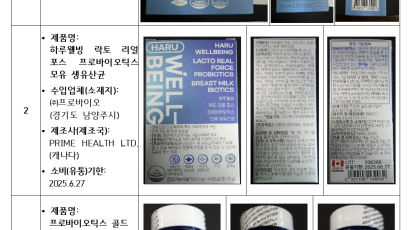 식약처 '함량 미달' 프로바이오틱스·홍삼 제품 적발…"회수·폐기 요청"