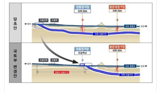 [단독]논란의 GTX-C 창동역 구간, 4000억 더 들여 지하 간다 