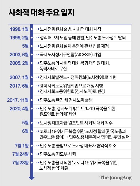 그래픽=신재민 기자 shin.jaemin@joongang.co.kr