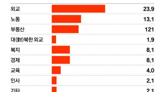 "한·미·일 안보협력 찬성" 72.2%…호남서도 57.8% 지지 [尹1년 중앙일보 여론조사]