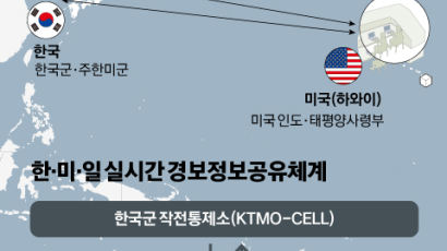 한·미·일, 북 미사일 비행정보 이르면 내달부터 실시간 공유