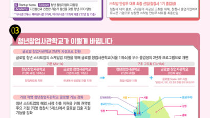 중기부, 청년창업사관학교 비전선포식 개최