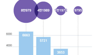 아파트 거래절벽 여전…서울 단지 4곳 중 3곳 올해 거래 0건