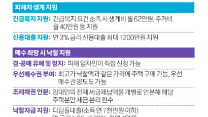 전세사기 피해 특별법 표류…경매 ‘시간 벌기’ 언제까지