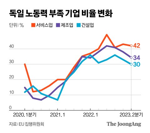 Gráfico = Reportero Jaemin Shin shin.jaemin@joongang.co.kr