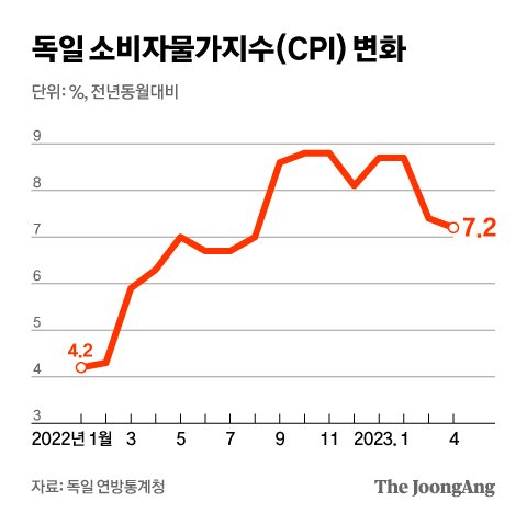 Gráficos = Younghee Kim 02@joongang.co.kr