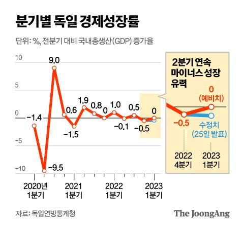 Gráficos = Reportero Kim Young-ok yesok@joongang.co.kr
