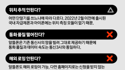 7개월간 요금 0원?…몰라서 못쓰는 알뜰폰