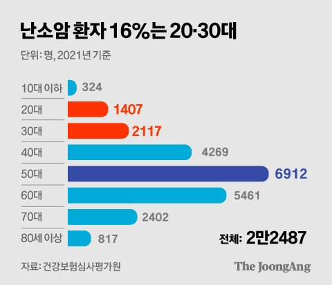 그래픽=김경진 기자 capkim@joongang.co.kr