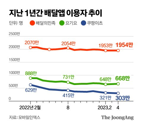 그래픽=김영옥 기자 yesok@joongang.co.kr