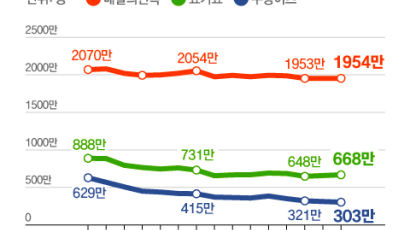 월 9900원 내면 무제한 무료배달