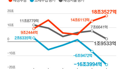 지난해 통과한 법 때문에 늘어난 재정 부담 5년간 92조원