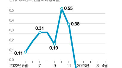 답답한 대출금리 내림세…대환대출 가동에도 ‘미지근’ 전망 왜