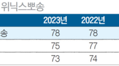 [국가 브랜드 경쟁력] 고객 니즈 파악해 제품에 적극 반영