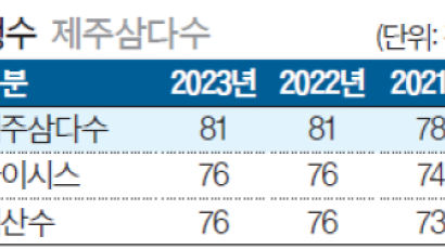 [국가 브랜드 경쟁력] 친환경 활동에 적극 나서