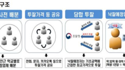 아이스크림·치킨도 '수사대상'…檢 "물가도 잡는다" 광폭 행보