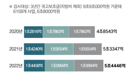 “민족영웅 발굴” 보조금 챙겨 정권퇴진 운동