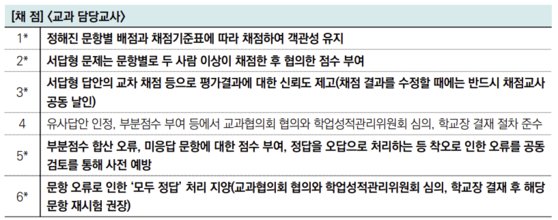 단독]문제 오류잡는 강남 학부모들…중간고사 3번 친 학교 있다 | 중앙일보