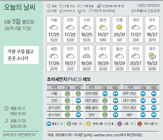 날씨 6/5