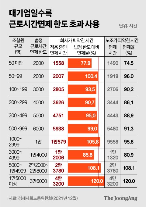 그래픽=신재민 기자 shin.jaemin@joongang.co.kr