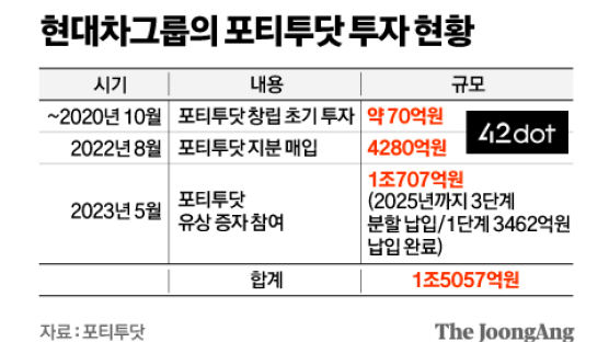 완성차 업계 ‘총성 없는 전쟁’…소프트웨어 개발에 사활