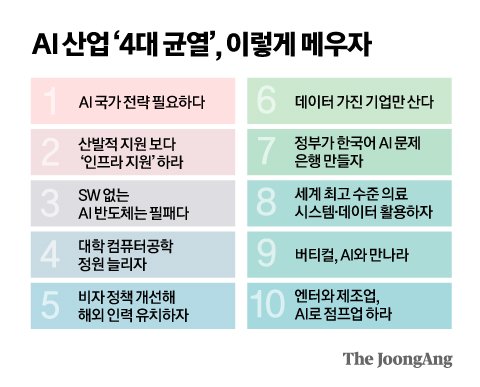 나똑똑 Ai'만 넘치는 한국…리더 10인이 제안한 생존법 [Ai 패권전쟁] | 중앙일보