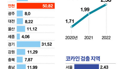 전국 하수처리장, 마약 안 나온 곳이 없다…“매일 1000명 중 1명꼴로 필로폰”