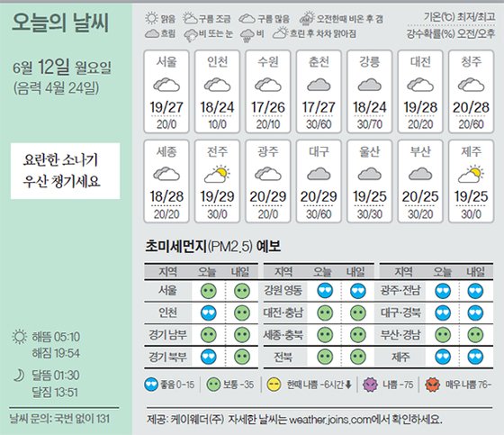 날씨 6/12