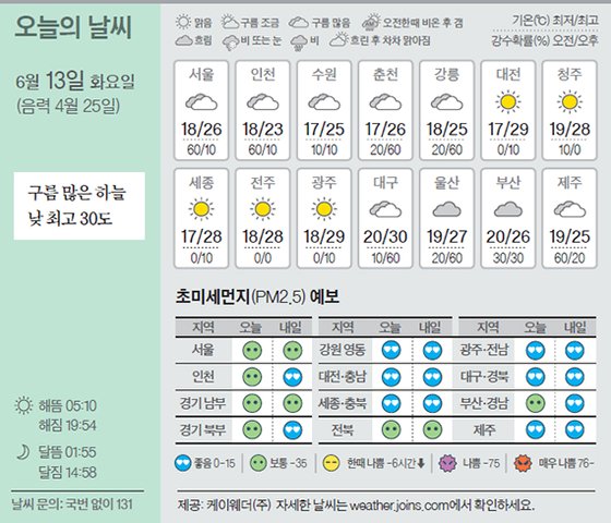 날씨 6/13