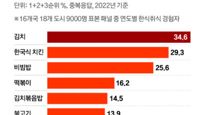 파키스탄 동네약국에선 스낵김도 판다