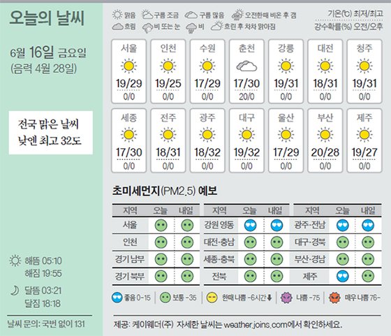 날씨 6/16