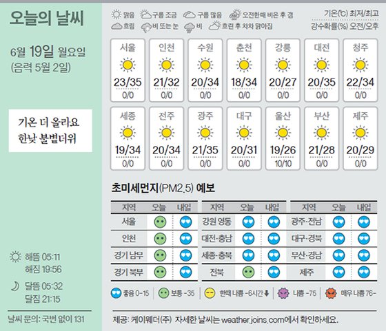 날씨 6/19