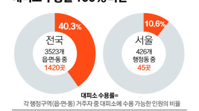 접경지인데, 10명중 9명 '골든타임' 놓친다…대피 못하는 대피소