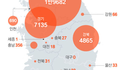 작년 물난리 잊었나…1만곳 수해 무방비 [물난리 그곳 그후 1년]