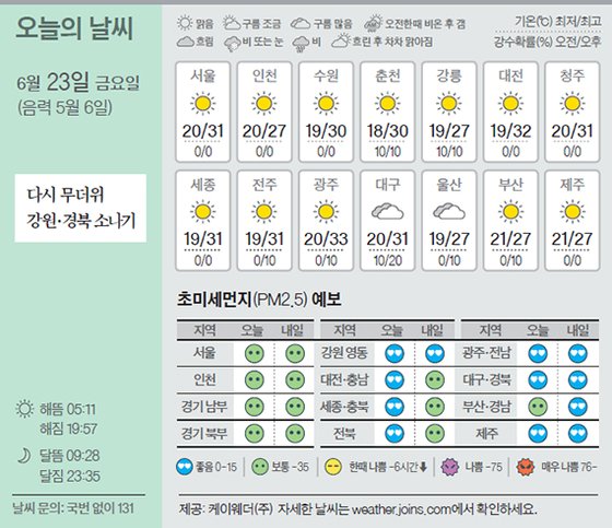 날씨 6/23