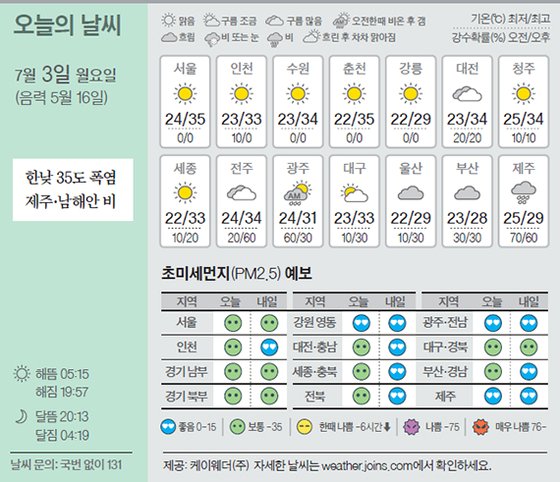 날씨 7/3